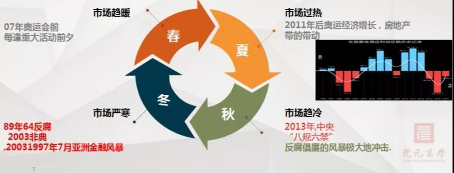 乾元商學院，旅游業，中國中小商業企業協會