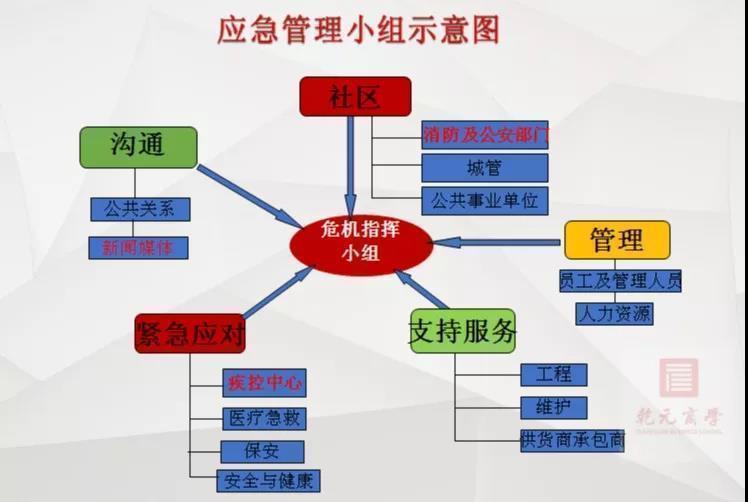 乾元商學院，旅游業，中國中小商業企業協會