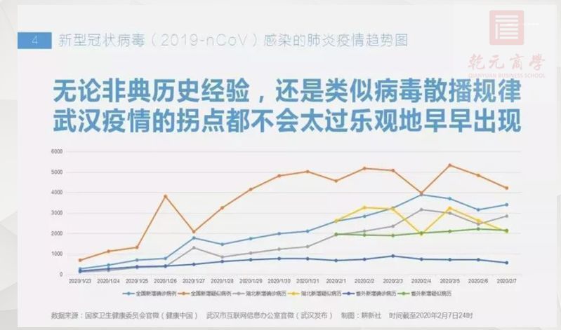 乾元商學院，旅游業，中國中小商業企業協會