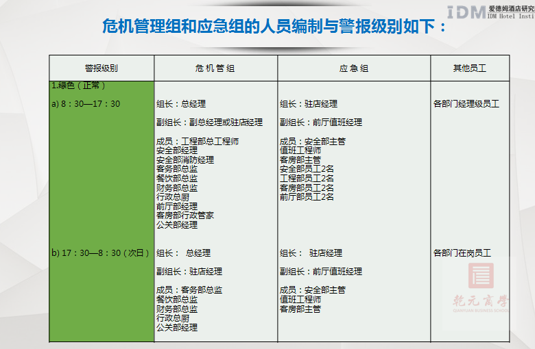 乾元商學院，旅游業，中國中小商業企業協會