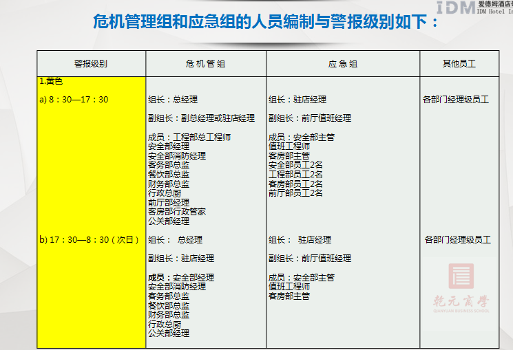 乾元商學院，旅游業，中國中小商業企業協會