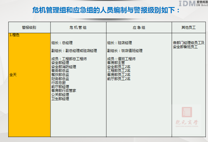 乾元商學院，旅游業，中國中小商業企業協會