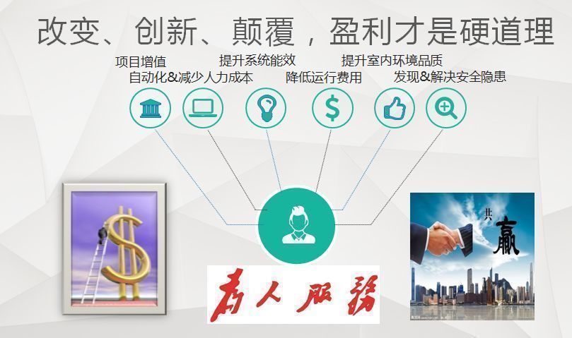 乾元商學院，旅游業，中國中小商業企業協會