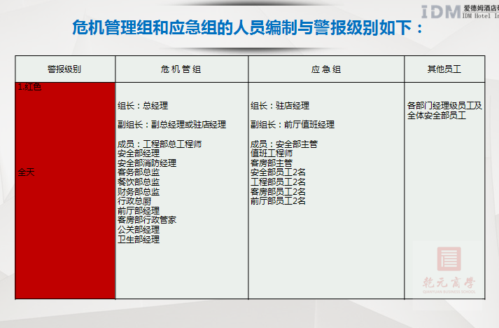 乾元商學院，旅游業，中國中小商業企業協會