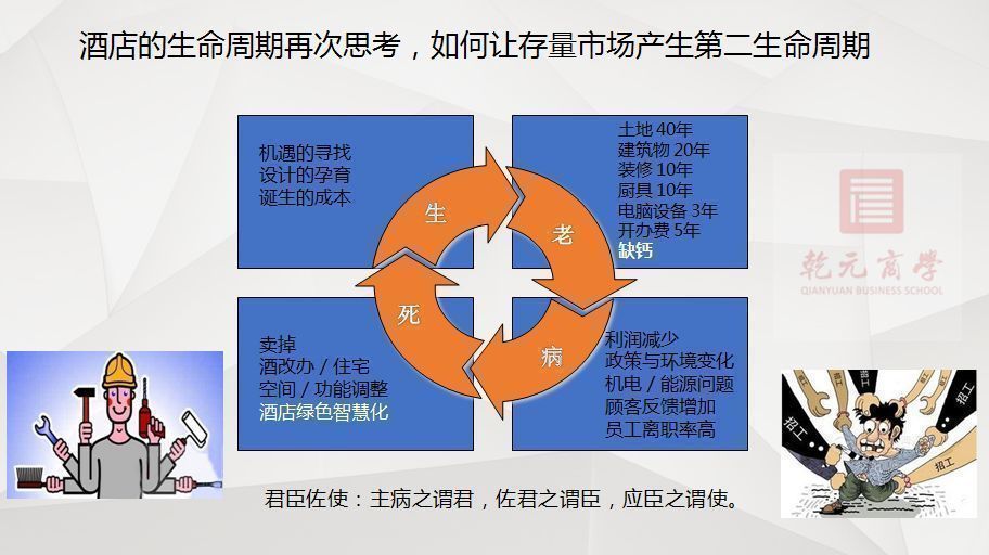 乾元商學院，旅游業，中國中小商業企業協會