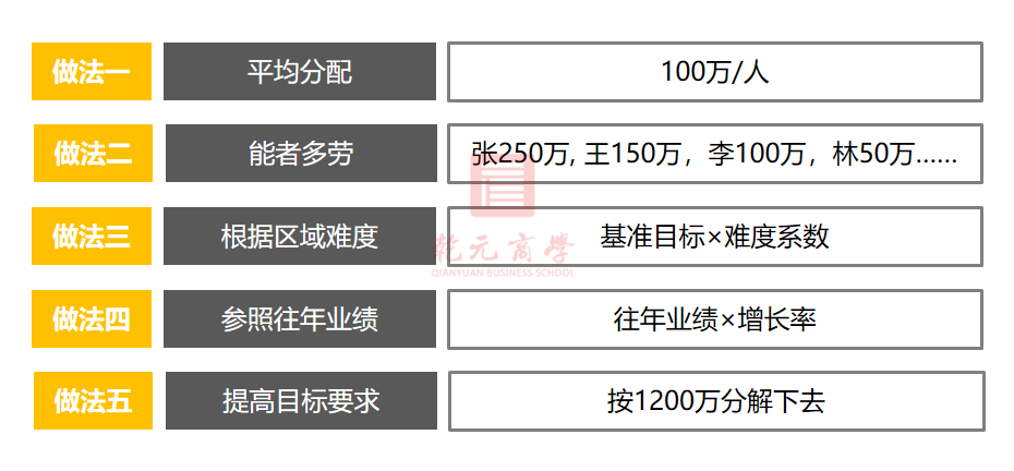 高效管理，吳國華，企業管理