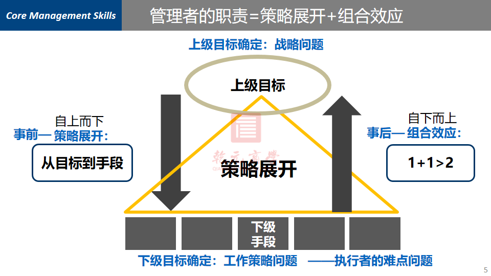企業管理，戰略管理