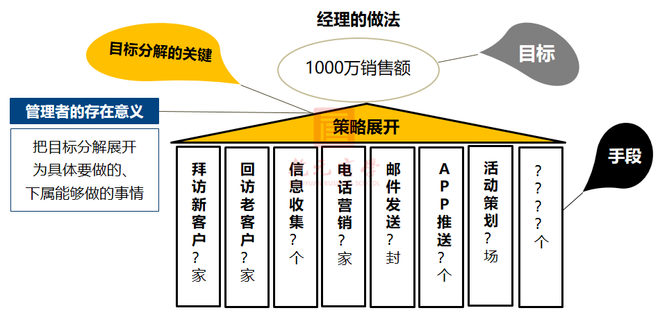 企業管理營銷