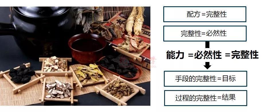 高效管理技能鍛造