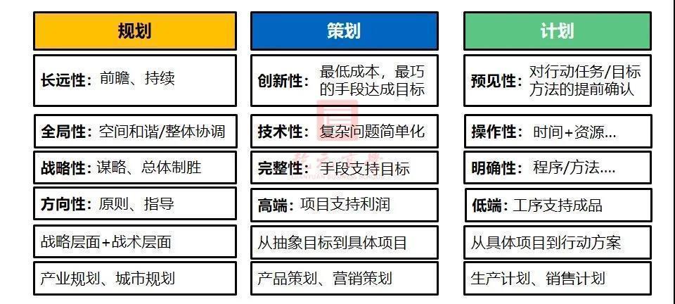 高效管理，吳國華，企業管理，WPS，乾元商學院