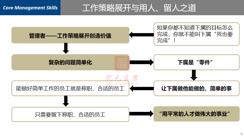 高效管理，吳國華，企業管理，WPS，乾元商學院
