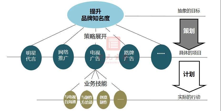高效管理，吳國華，企業管理，WPS，乾元商學院