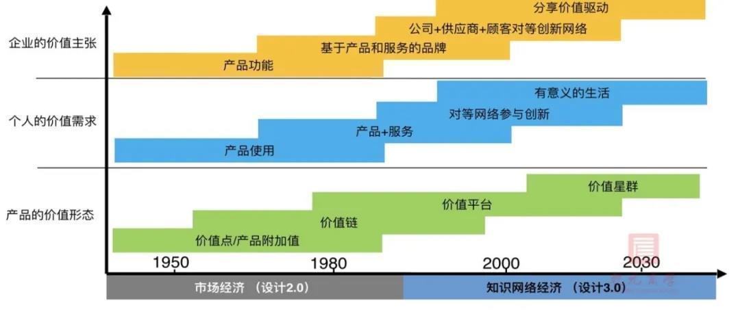 閻雨，管理，乾元商學(xué)院，酒店管理研修班