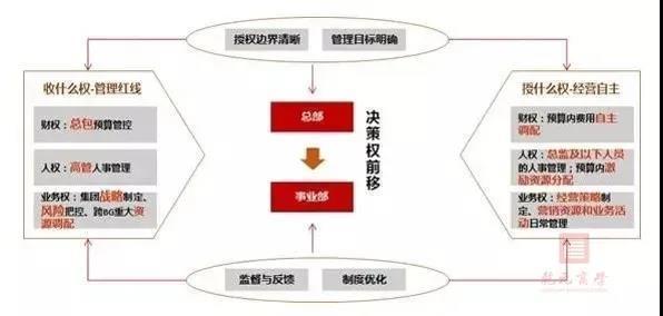 閻雨，管理，乾元商學(xué)院，酒店管理研修班