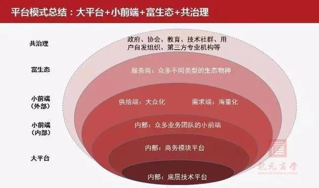 閻雨，管理，乾元商學(xué)院，酒店管理研修班