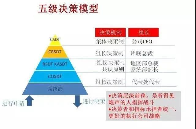 閻雨，管理，乾元商學(xué)院，酒店管理研修班