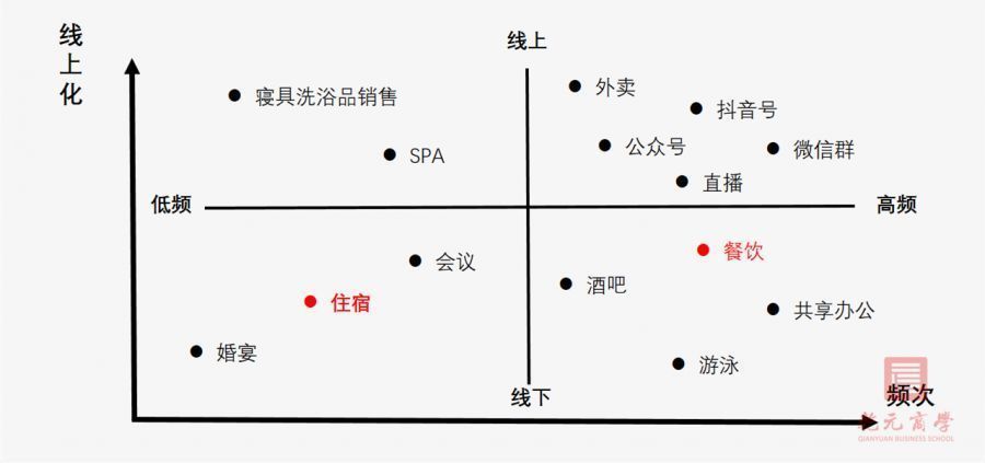 乾元商學院，產品創新，品牌創新