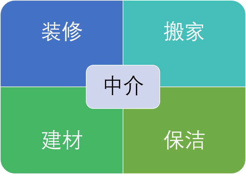 乾元商學院，產品創新，品牌創新