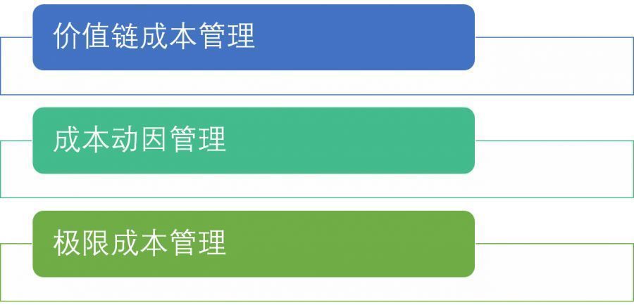 乾元商學院，產品創新，品牌創新