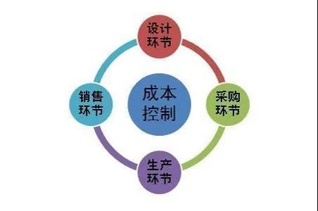 乾元商學院，產品創新，品牌創新