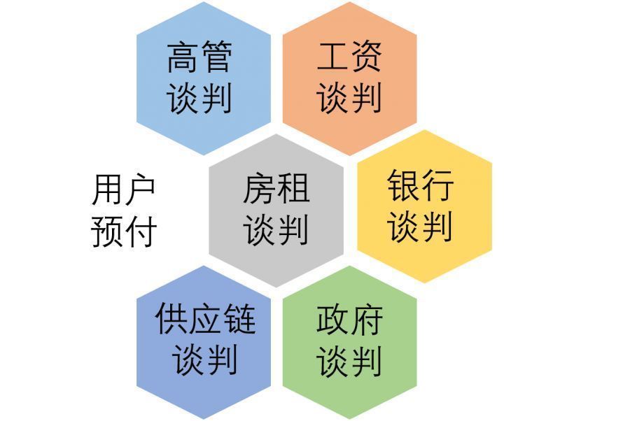 乾元商學院，產品創新，品牌創新