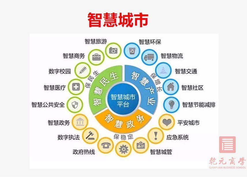 乾元商學院，產品創新，品牌創新