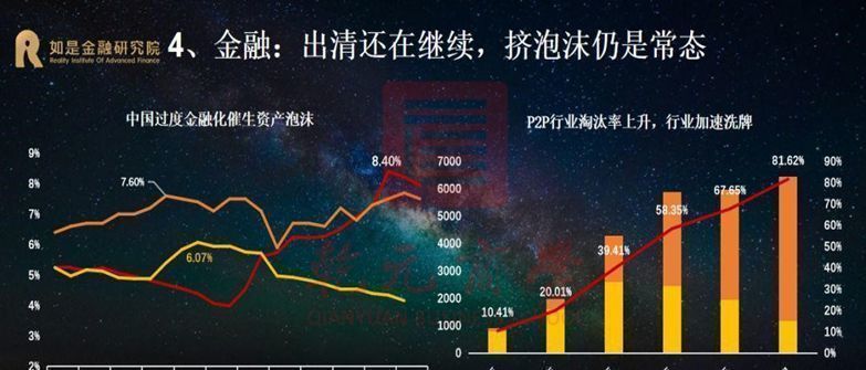 乾元商學(xué)院金融