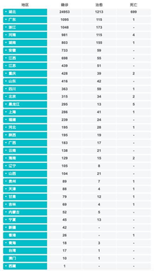 數(shù)據(jù)疫情