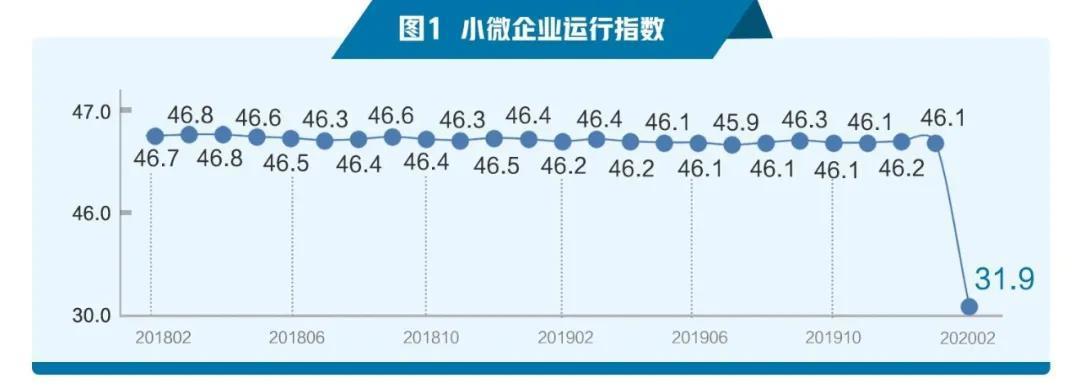 中小企業,金融,影響