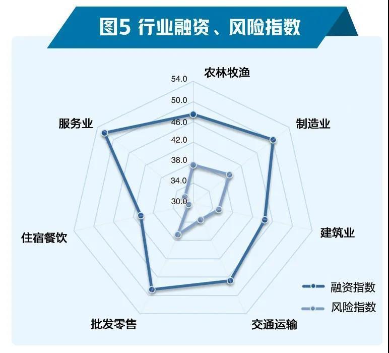 中小企業,金融,影響