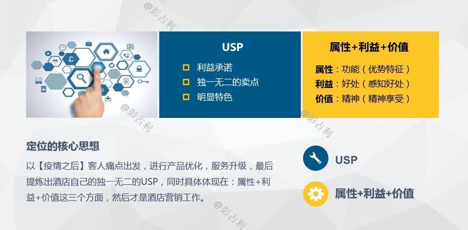 酒店定位，酒店復工，彭占利