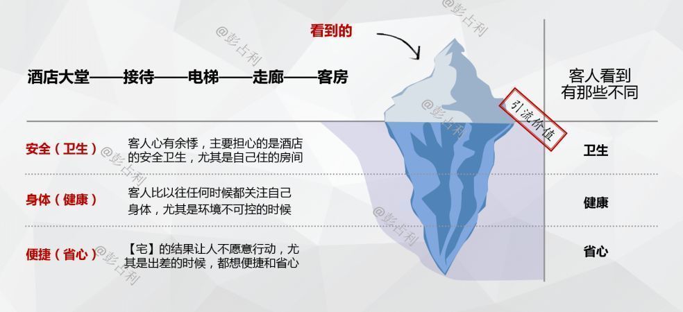 酒店定位，酒店復工，彭占利