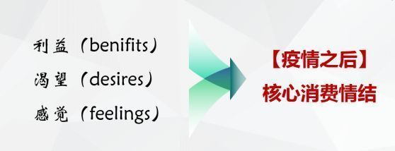 酒店定位，酒店復工，彭占利