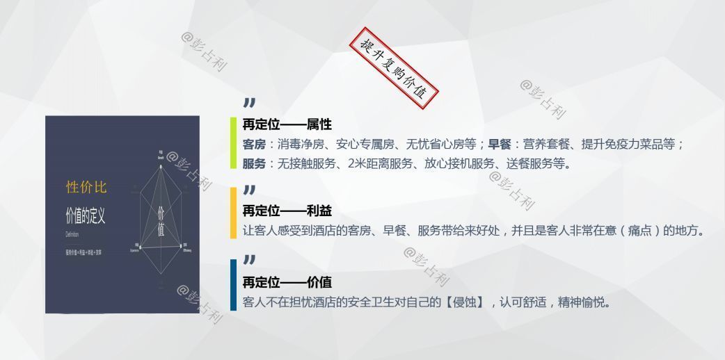 酒店定位，酒店復工，彭占利