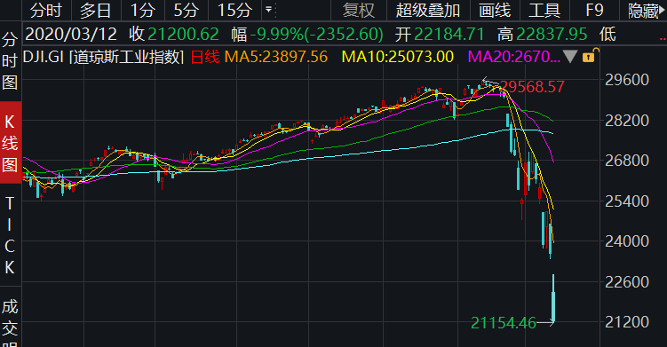 美股熔斷