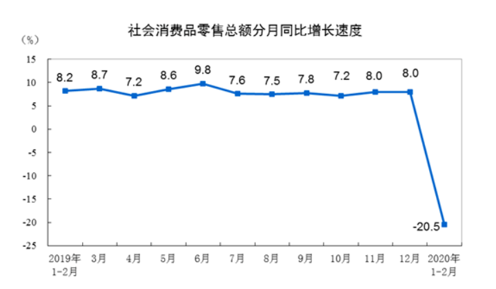 疫情,運營,社區運營