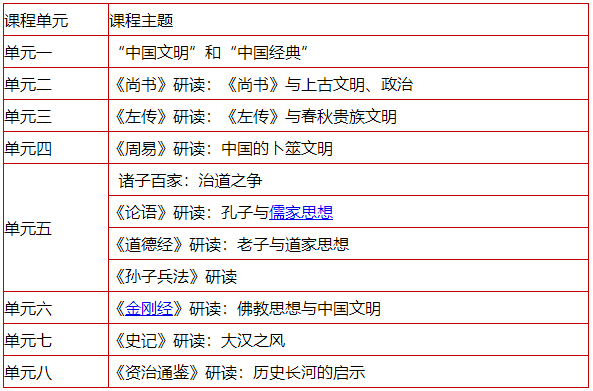 中國文化