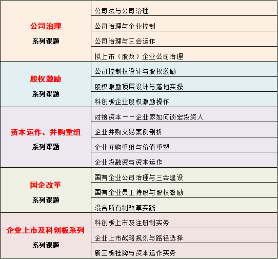 主講課程