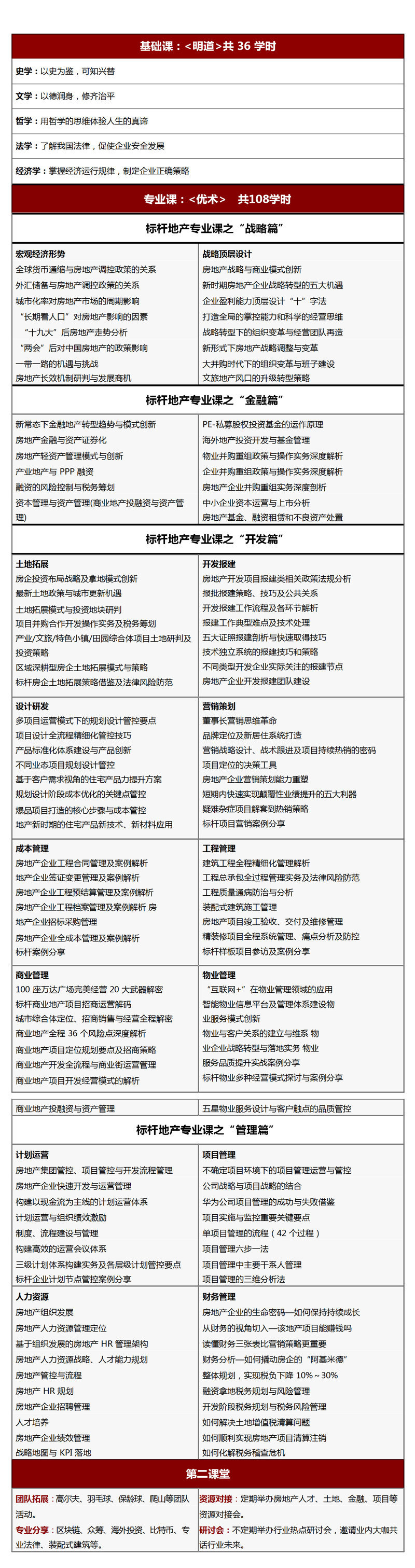2019標(biāo)桿房地產(chǎn)EMBA高級總裁研修班簡章(2)_201904241040381-拷貝
