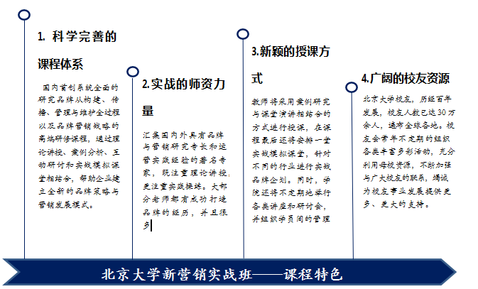 北京大學新營銷實戰研修班課程特色