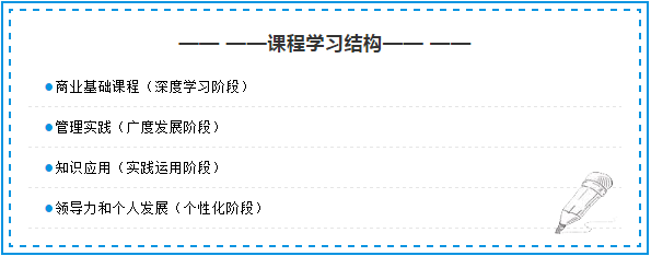課程學習結構