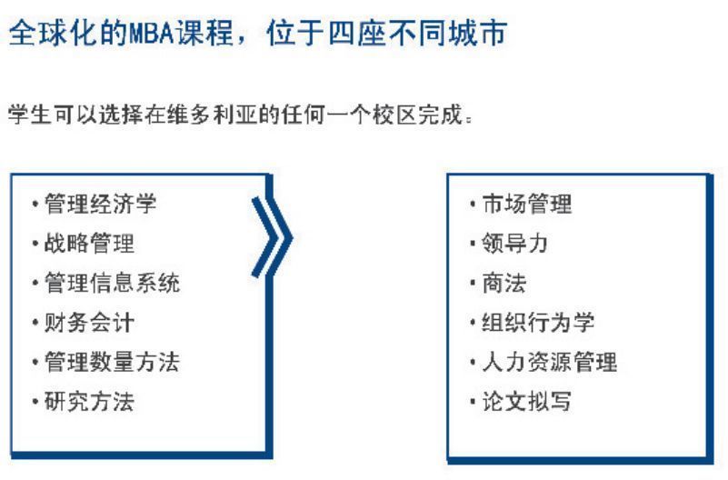全球化的MBA課程