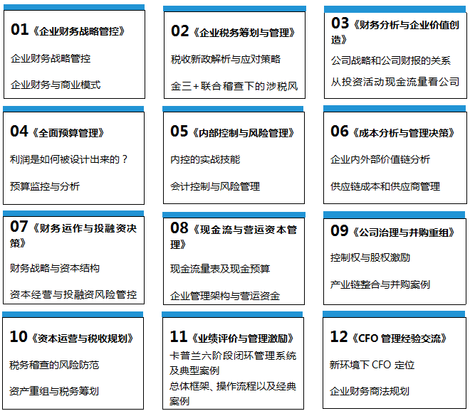 北大EMBA課程體系