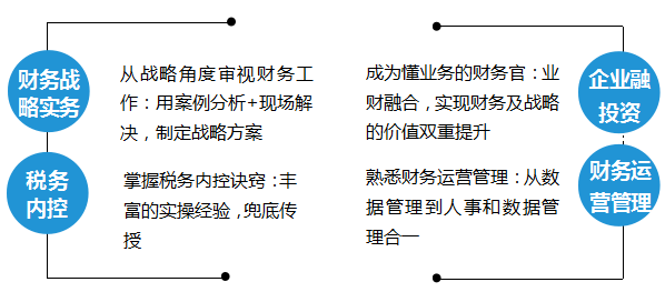 學(xué)習(xí)財(cái)務(wù)總監(jiān)