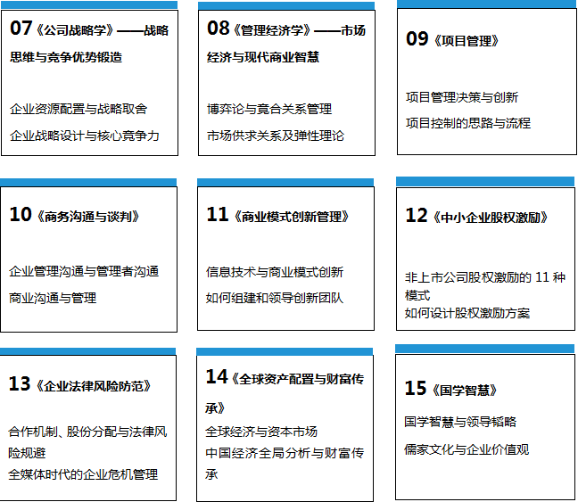 工商管理EMBA課程體系
