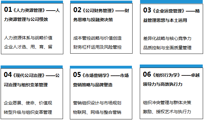 工商管理EMBA課程體系