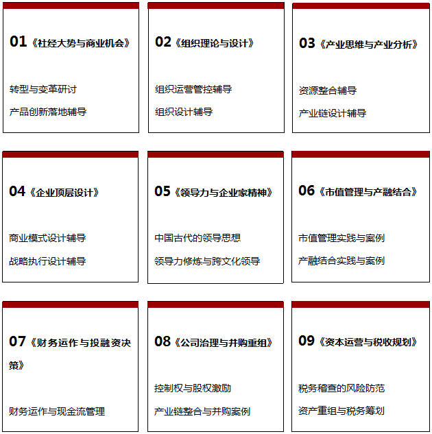 北大EMBA課程體系