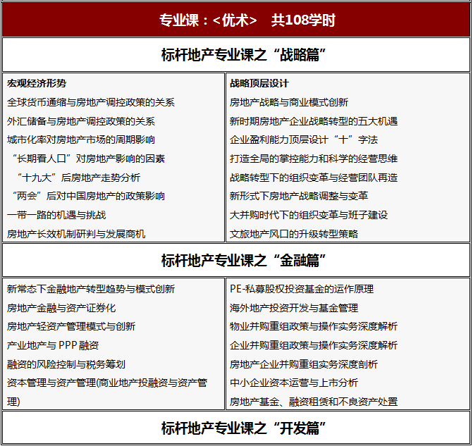 標桿房地產EMBA高級總裁研修班課程大綱