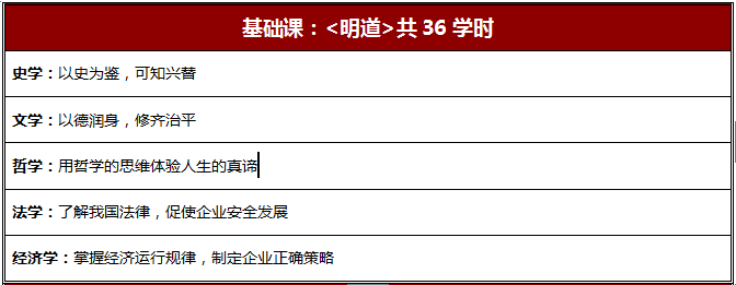 標桿房地產EMBA高級總裁研修班課程大綱
