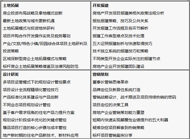 標桿房地產EMBA高級總裁研修班課程大綱